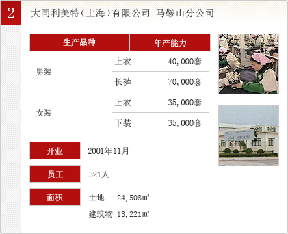 大同美特（上海）有限公司 馬鞍山分公司