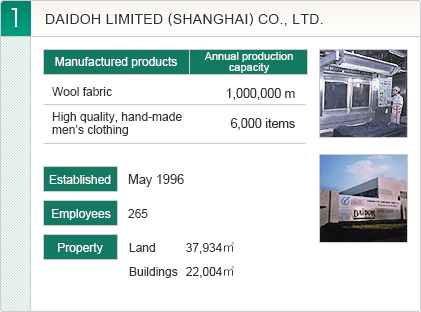 DAIDOH LIMITED (SHANGHAI) CO., LTD.
