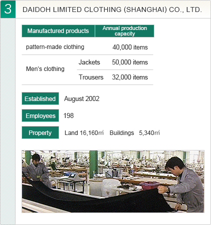 DAIDOH JARDIN (MAASHAN) CO., LTD.