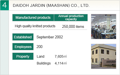 DAIDOH LIMITED CLOTHING (SHANGHAI) CO., LTD.