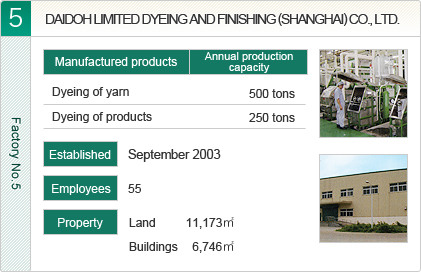 DAIDOH LIMITED DYEING AND FINISHING (SHANGHAI) CO., LTD.