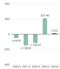 Net Income per Share